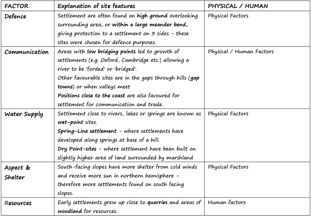 Paper 2 IGCSE Skills Revision Booklet